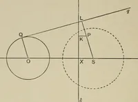 An illustration from A first course in projective geometry (1913)