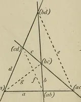 An illustration from A first course in projective geometry (1913)