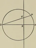 An illustration from A first course in projective geometry (1913)