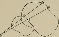 An illustration from A first course in projective geometry (1913)