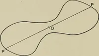 An illustration from A first course in projective geometry (1913)