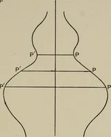 An illustration from A first course in projective geometry (1913)