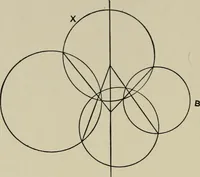 An illustration from A first course in projective geometry (1913)