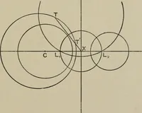 An illustration from A first course in projective geometry (1913)