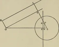 An illustration from A first course in projective geometry (1913)