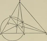 An illustration from A first course in projective geometry (1913)