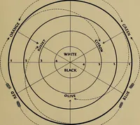 An illustration from First lessons in batik; a handbook in batik, tie-dyeing and all pattern dyeing (1921)
