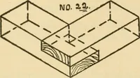 An illustration from First lessons in manual training and carpentry (1907)