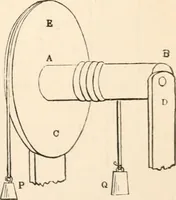 An illustration from First lessons in theoretical mechanics (1886)