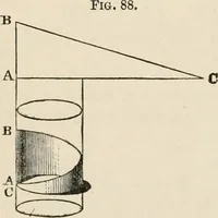An illustration from First lessons in theoretical mechanics (1886)