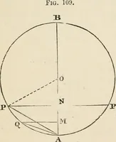 An illustration from First lessons in theoretical mechanics (1886)