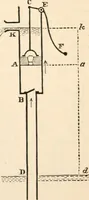 An illustration from First lessons in theoretical mechanics (1886)