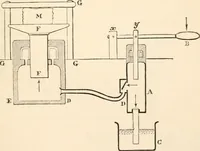 An illustration from First lessons in theoretical mechanics (1886)