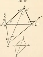 An illustration from First lessons in theoretical mechanics (1886)