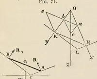 An illustration from First lessons in theoretical mechanics (1886)