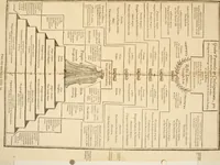 An illustration from The first part of the institutes of the lawes of England, or, commentarie upon Littleton : not the name of a lawyer onely, but of the law it selfe... (1628)
