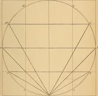 An illustration from First principles of symmetrical beauty (1846)