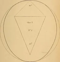 An illustration from First principles of symmetrical beauty (1846)