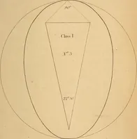 An illustration from First principles of symmetrical beauty (1846)