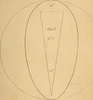 An illustration from First principles of symmetrical beauty (1846)