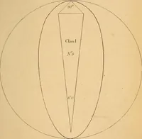 An illustration from First principles of symmetrical beauty (1846)