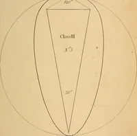An illustration from First principles of symmetrical beauty (1846)