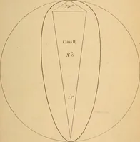 An illustration from First principles of symmetrical beauty (1846)