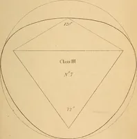 An illustration from First principles of symmetrical beauty (1846)