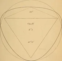 An illustration from First principles of symmetrical beauty (1846)