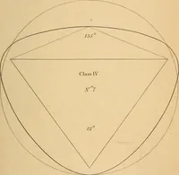 An illustration from First principles of symmetrical beauty (1846)