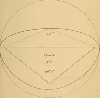 An illustration from First principles of symmetrical beauty (1846)