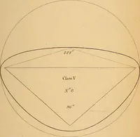 An illustration from First principles of symmetrical beauty (1846)