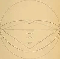 An illustration from First principles of symmetrical beauty (1846)