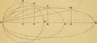 An illustration from First principles of symmetrical beauty (1846)