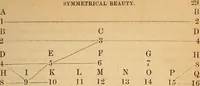An illustration from First principles of symmetrical beauty (1846)