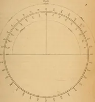 An illustration from First principles of symmetrical beauty (1846)