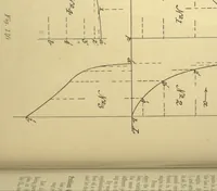 An illustration from First principles of mechanical and engineering drawing (1897)
