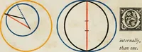 An illustration from The first six books of the elements of Euclid, in which coloured diagrams and symbols are used instead of letters for the greater ease of learners (1847)