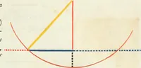 An illustration from The first six books of the elements of Euclid, in which coloured diagrams and symbols are used instead of letters for the greater ease of learners (1847)