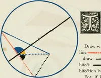 An illustration from The first six books of the Elements of Euclid, in which coloured diagrams and symbols are used instead of letters .. (1847)