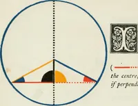 Picture 69 of 154 from The first six books of the Elements of Euclid, in which coloured diagrams and symbols are used instead of letters .. (1847), leaf 108
