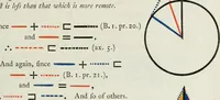 Picture 74 of 154 from The first six books of the Elements of Euclid, in which coloured diagrams and symbols are used instead of letters .. (1847), leaf 115