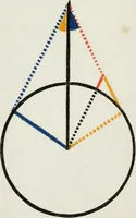 An illustration from The first six books of the Elements of Euclid, in which coloured diagrams and symbols are used instead of letters .. (1847)