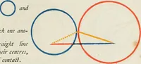 An illustration from The first six books of the Elements of Euclid, in which coloured diagrams and symbols are used instead of letters .. (1847)