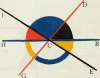 An illustration from The first six books of the Elements of Euclid, in which coloured diagrams and symbols are used instead of letters .. (1847)