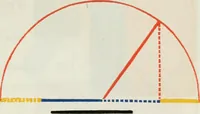 An illustration from The first six books of the Elements of Euclid, in which coloured diagrams and symbols are used instead of letters .. (1847)