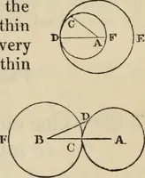 Picture 11 of 76 from The first six books of the elements of Euclid : with a commentary and geometrical exercises ; to which are annexed a treatise on solid geometry, and short essays on ancient geometrical analysis, and the theory of transversals (1861), leaf 121
