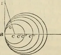 An illustration from The first six books of the elements of Euclid : with a commentary and geometrical exercises ; to which are annexed a treatise on solid geometry, and short essays on ancient geometrical analysis, and the theory of transversals (1861)