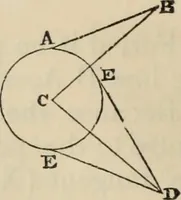 An illustration from The first six books of the elements of Euclid : with a commentary and geometrical exercises ; to which are annexed a treatise on solid geometry, and short essays on ancient geometrical analysis, and the theory of transversals (1861)