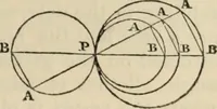 An illustration from The first six books of the elements of Euclid : with a commentary and geometrical exercises ; to which are annexed a treatise on solid geometry, and short essays on ancient geometrical analysis, and the theory of transversals (1861)